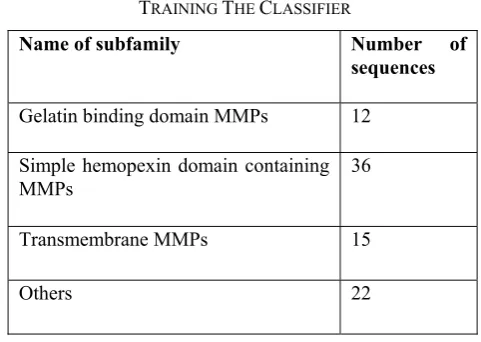 TABLE I.  THE NUMBER OF SEQUENCES BELONGING TO MM’SFU