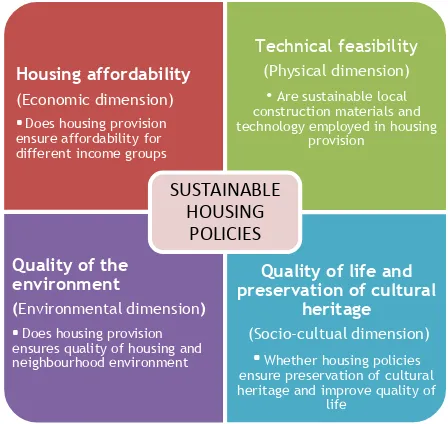 Figure 1 A framework for assessing sustainable housing delivery  