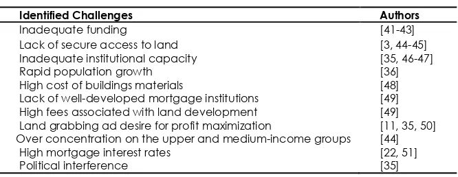 Table 1  Performance of national housing programs in Nigeria  