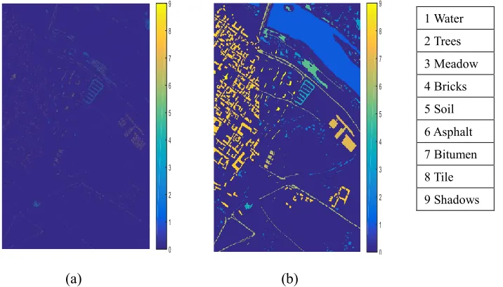 Fig. 5. Pavia Center dataset: (a) Training samples; (b) Testing classification results
