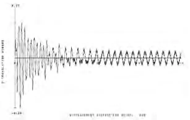 Fig. 10 – Horizontal vibrations in transverse direction on axis 7 - 25 Hz transversal excitation on the thrust bearing  