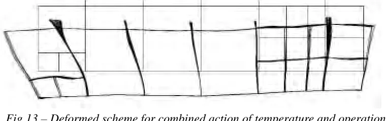Table 6 – Displacements (cm) at the nodes of the thrust bearings due to temperature only  axis 1 2 3 4 