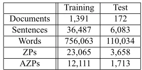 Table 3: Statistics on the training and test sets.