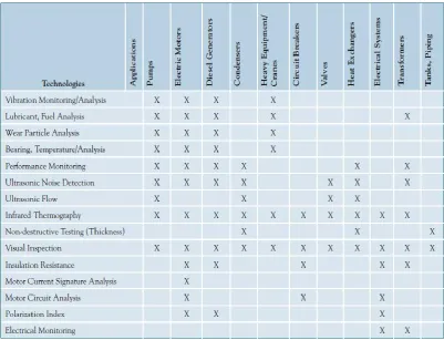 Table 2 : Example of prediction technology application 