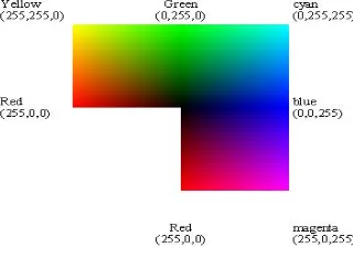 Figure 2. RGB Color Cube. 
