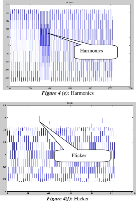 Figure 4 (e): Harmonics 