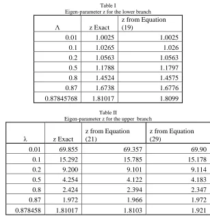 Table I Eigen-parameter z for the lower branch 