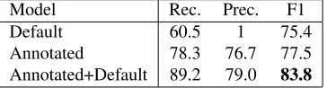 Figure 7: Detection results.