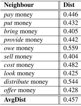 Table 3: Spearman ρs results
