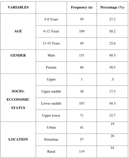 Table 1: Distribution of the study subjects according to age, gender, socioeconomic 