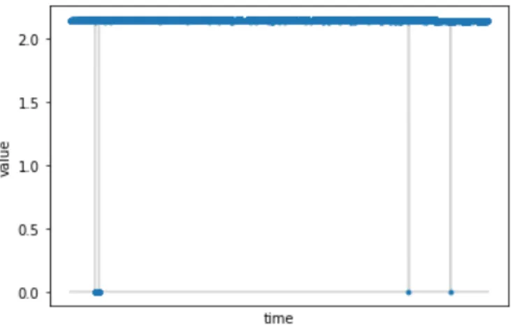 Figure 11 Feature f) 