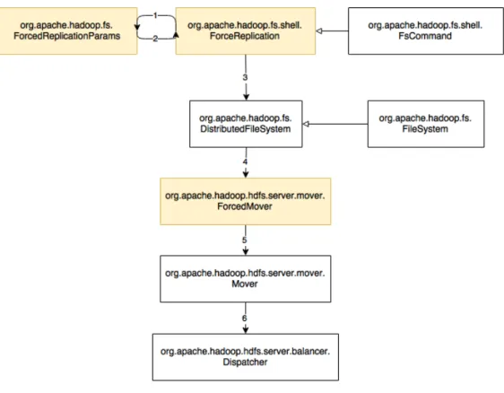 Figure 5.1: ForceReplication architecture diagram