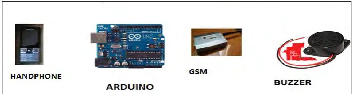 Figure 1.1 Communication Technologies 