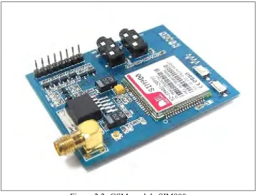 Figure 2.2: GSM module SIM900 