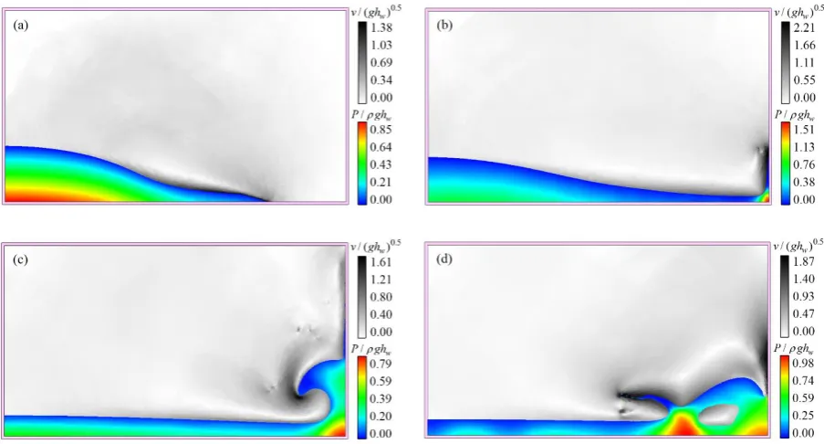 Fig. 2. The multi-phase dam-break process, pressure distribution for water and velocity 