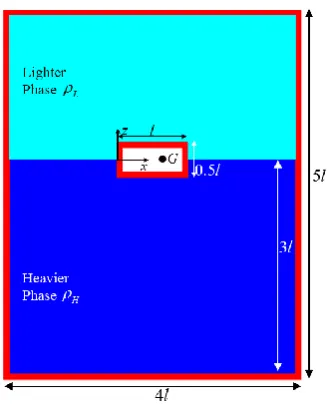 Fig. 5. The sinking model of an intact box. 