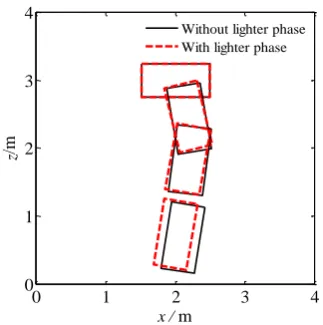 Fig. 8. The trajectory of the sinking box. 