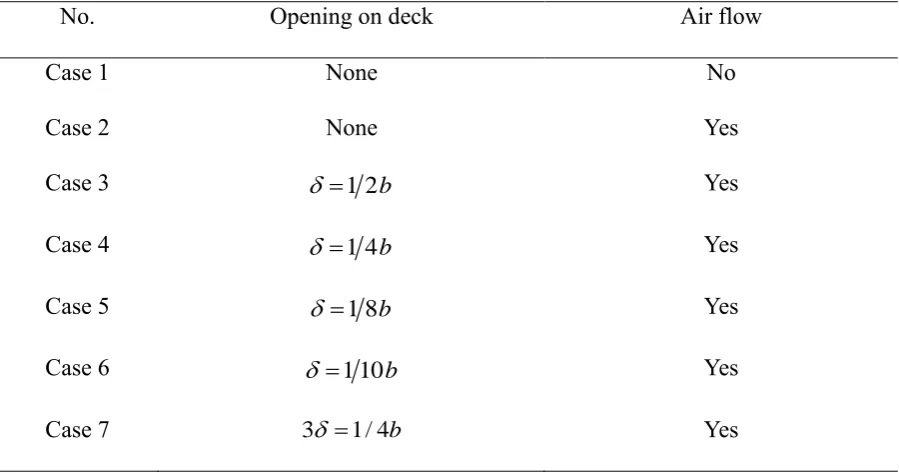 Table 1 Simulation cases. 