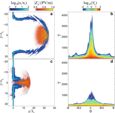 Figure 9aation is significant. Whilst an increase in self-consistent fields amplitude) shows the synchrotron radiation spectra
