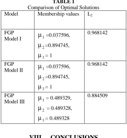 TABLE 1  Comparison of Optimal Solutions 