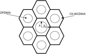 Fig 1.OWCFDMA Multiple Access Cellular System 