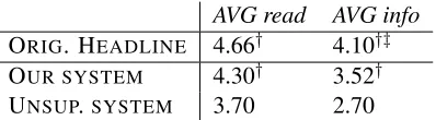 Table 3: Results for two kinds of headlines