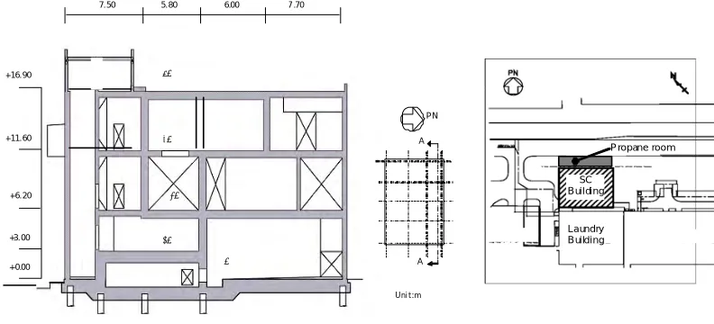 Figure 1 Investigated building and layout  