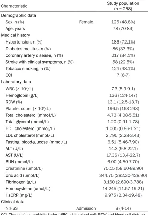 Table 1. Baseline characteristics and clinical data