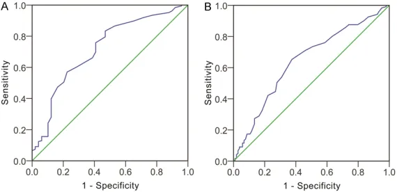 Table 4. Ordinal logistic regression analysis to identify independent factors of mRS scores in patients with AF and AIS