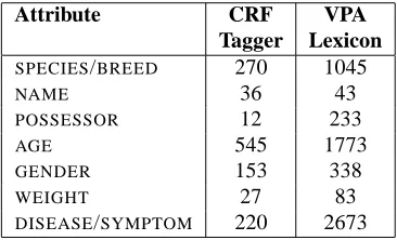 Table 3: Experimental Results