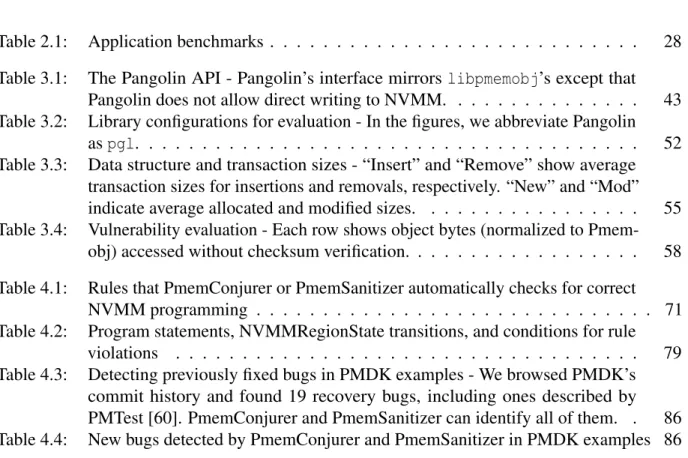 Table 2.1: Application benchmarks . . . . . . . . . . . . . . . . . . . . . . . . . . 