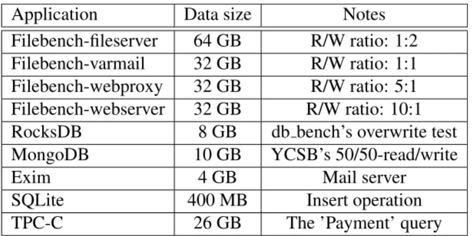 Table 2.1: Application benchmarks