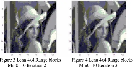 Figure. 5 Lena 4x4 Range blocks          Figure. 6 Lena 8x8 Range blocks  Min0=10 Iteration 4                             Min0=10 Iteration 4 