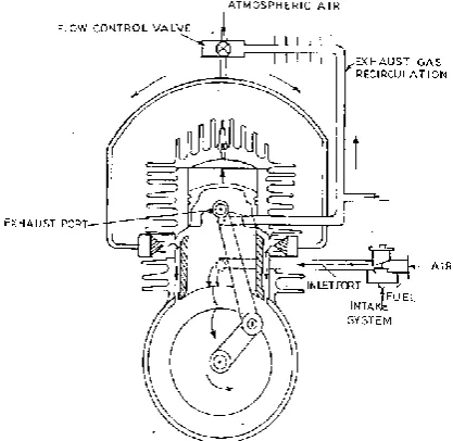 Fig 1 Engine with improved scavenging technique   