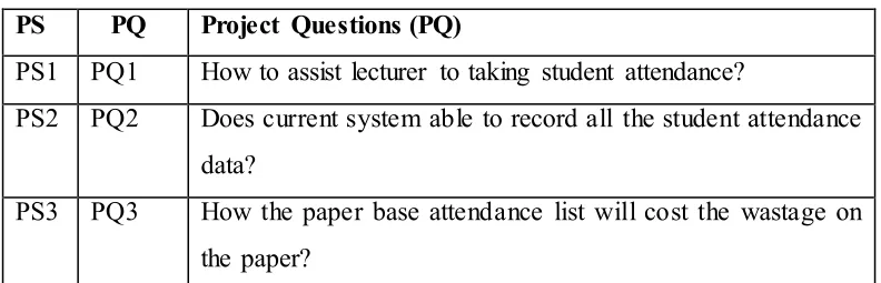 Table 1.1 Summary of Problem Statement 