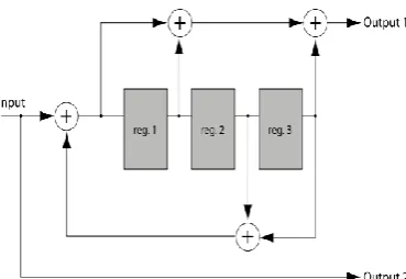 Figure. 4 Parallel concatenated convolution decoder   