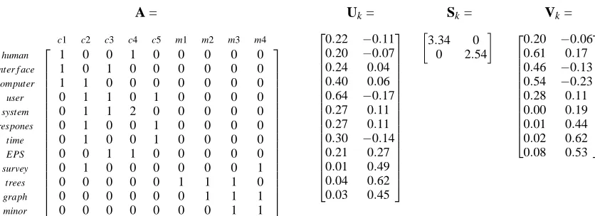 Figure 1 the columns of the matrix Uk of A’s reducedSVD are of size 12, the same as that of document vec-tors