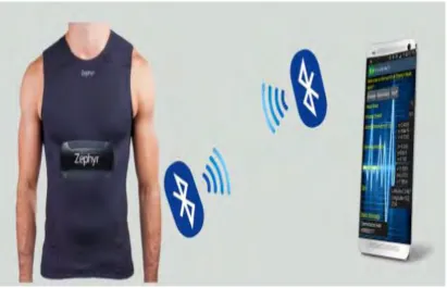 Figure 4.1: Hardware using Bluetooth communication with smartphone device.