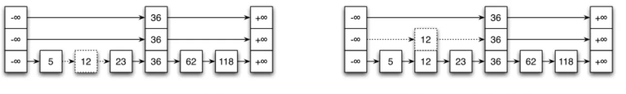 Figure 1: Decoupling the eager abstraction insertion from the lazy selective adaptation