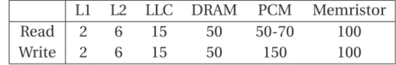 Table 2.1 – Caches, DRAM, and NVRAM (projected) latencies (ns).