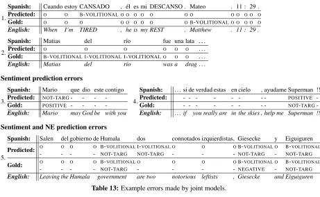 Table 13: Example errors made by joint models.
