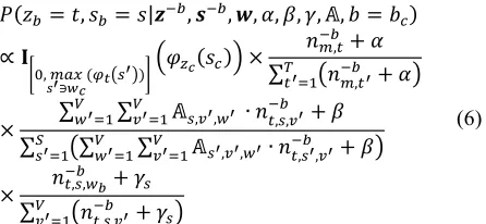 Figure 2. Gibbs sampling for MC-LDA. 
