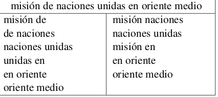 Table 1: Comparison of adjacent bigrams (left) and de-pendency bigrams (right) extracted from the same Span-ish text