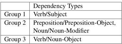 Table 2: Dependency relations divided into three groups