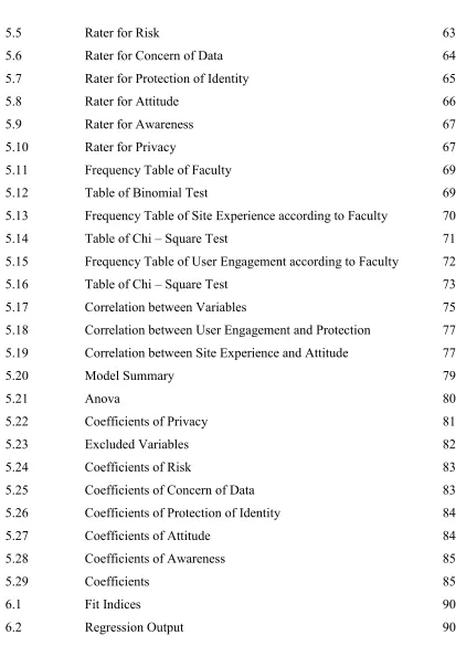 Table of Binomial Test 