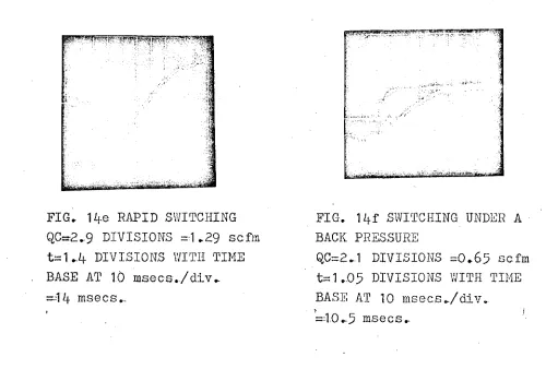 FIG* H e  RAPID SWITCHING 