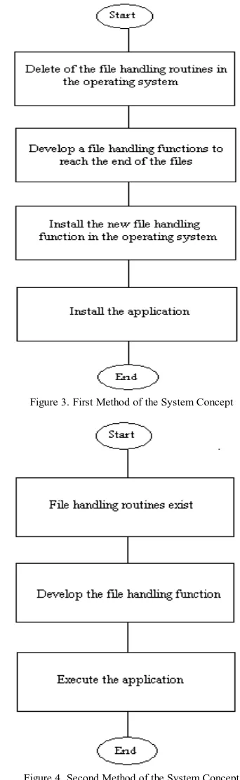 Figure 3. First Method of the System Concept 