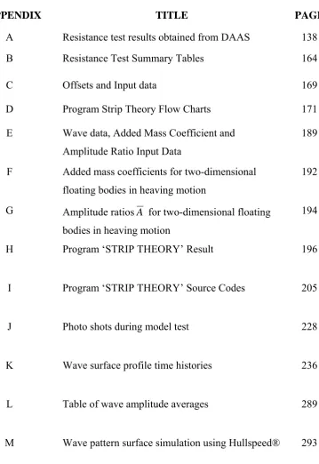 Table of wave amplitude averages 