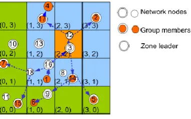 Fig. 1: Zone Formation Algorithm. 