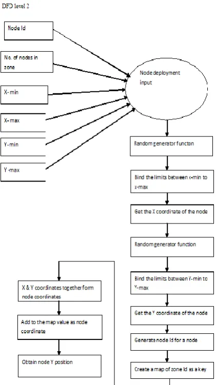 Fig. 2: Zone Formation Algorithm. 